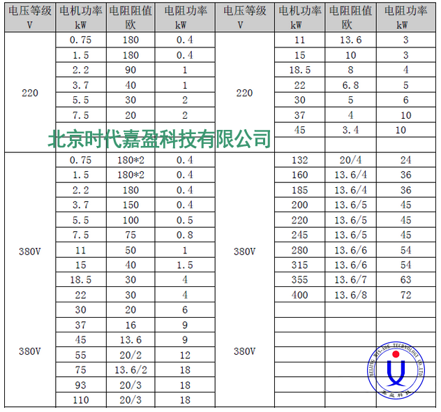 變頻器制動電阻選型