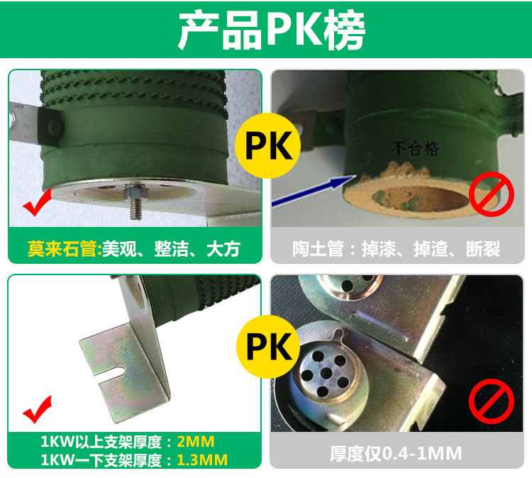 制動電阻價格