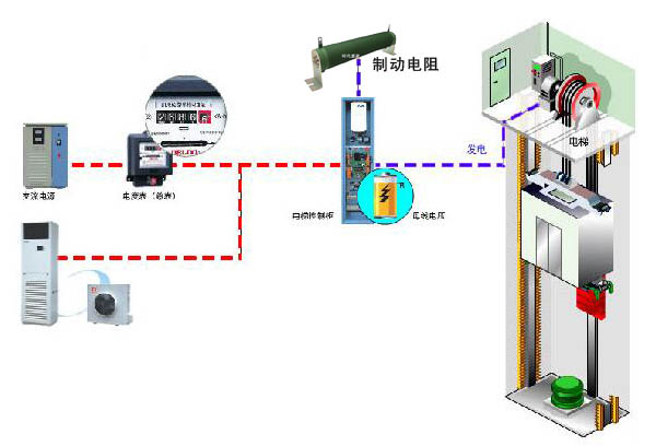 制動電阻