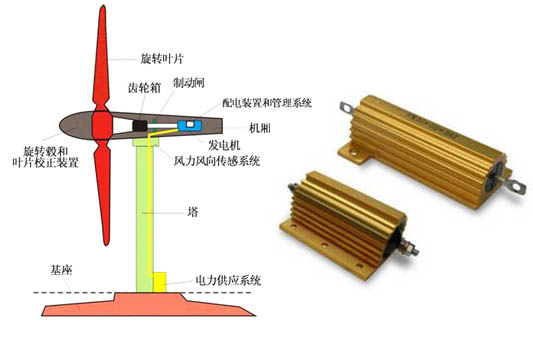 風電預充電阻